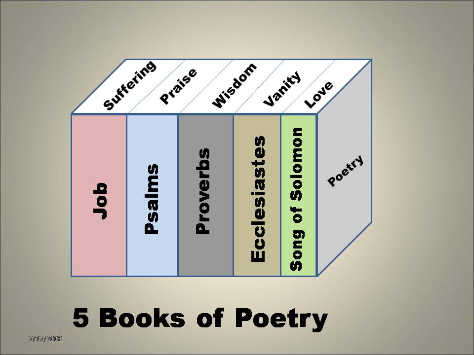 What Are The Books Of Poetry In The Bible